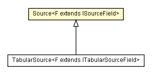 Package class diagram package Source