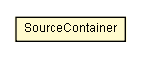 Package class diagram package SourceContainer