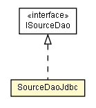 Package class diagram package SourceDaoJdbc