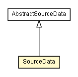 Package class diagram package SourceData