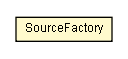 Package class diagram package SourceFactory