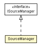 Package class diagram package SourceManager