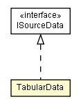 Package class diagram package TabularData