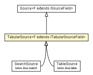 Package class diagram package TabularSource