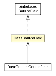 Package class diagram package BaseSourceField