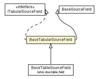 Package class diagram package BaseTabularSourceField