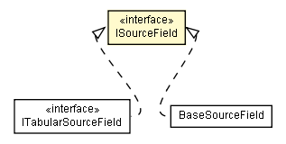 Package class diagram package ISourceField