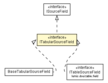 Package class diagram package ITabularSourceField