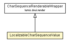 Package class diagram package LocalizableCharSequenceValue