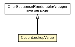 Package class diagram package OptionLookupValue