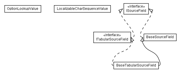 Package class diagram package lumis.doui.source.field