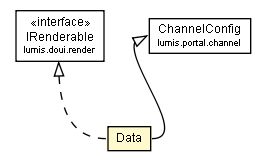 Package class diagram package ChannelDataType.Data