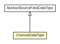 Package class diagram package ChannelDataType