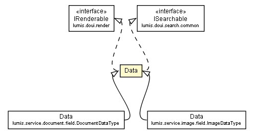 Package class diagram package FileDataType.Data