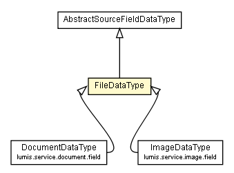 Package class diagram package FileDataType