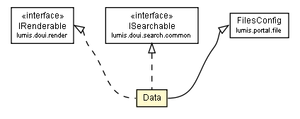 Package class diagram package FilesDataType.Data