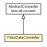 Package class diagram package FilesDataType.FilesDataConverter