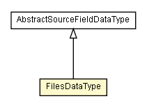 Package class diagram package FilesDataType