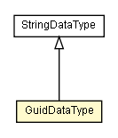 Package class diagram package GuidDataType