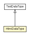 Package class diagram package HtmlDataType