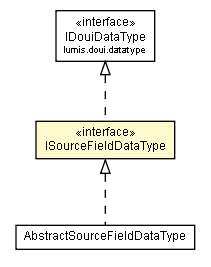 Package class diagram package ISourceFieldDataType