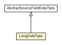 Package class diagram package LongDataType