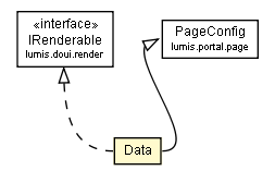 Package class diagram package PageDataType.Data