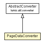 Package class diagram package PageDataType.PageDataConverter