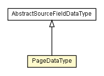 Package class diagram package PageDataType