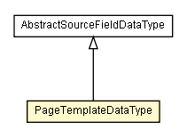 Package class diagram package PageTemplateDataType