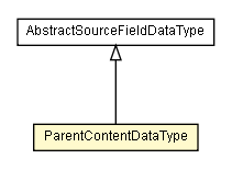 Package class diagram package ParentContentDataType