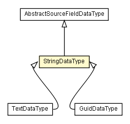 Package class diagram package StringDataType