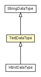 Package class diagram package TextDataType