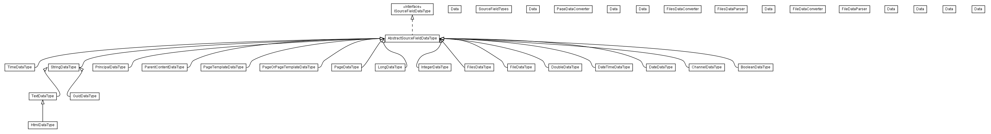 Package class diagram package lumis.doui.source.field.type