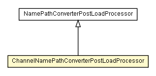 Package class diagram package ChannelNamePathConverterPostLoadProcessor