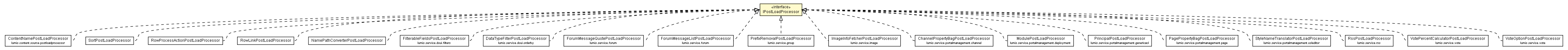 Package class diagram package IPostLoadProcessor