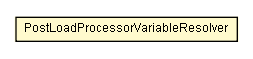 Package class diagram package PostLoadProcessorVariableResolver
