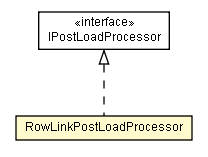 Package class diagram package RowLinkPostLoadProcessor