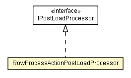 Package class diagram package RowProcessActionPostLoadProcessor