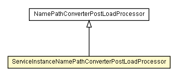 Package class diagram package ServiceInstanceNamePathConverterPostLoadProcessor