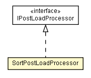 Package class diagram package SortPostLoadProcessor