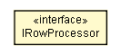 Package class diagram package ITableDao.IRowProcessor