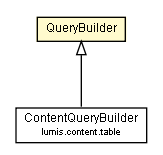 Package class diagram package QueryBuilder