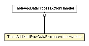 Package class diagram package TableAddMultiRowDataProcessActionHandler