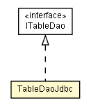 Package class diagram package TableDaoJdbc