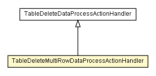 Package class diagram package TableDeleteMultiRowDataProcessActionHandler