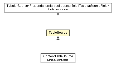 Package class diagram package TableSource