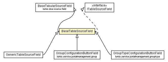 Package class diagram package BaseTableSourceField