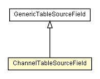 Package class diagram package ChannelTableSourceField