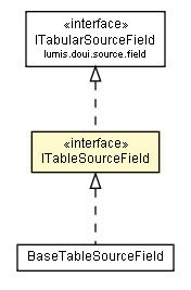 Package class diagram package ITableSourceField